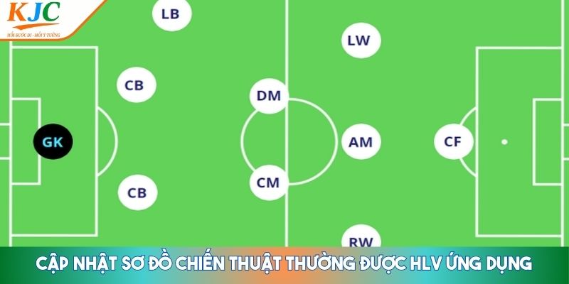 Các vị trí trong bóng đá