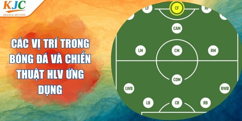 Các Vị Trí Trong Bóng Đá