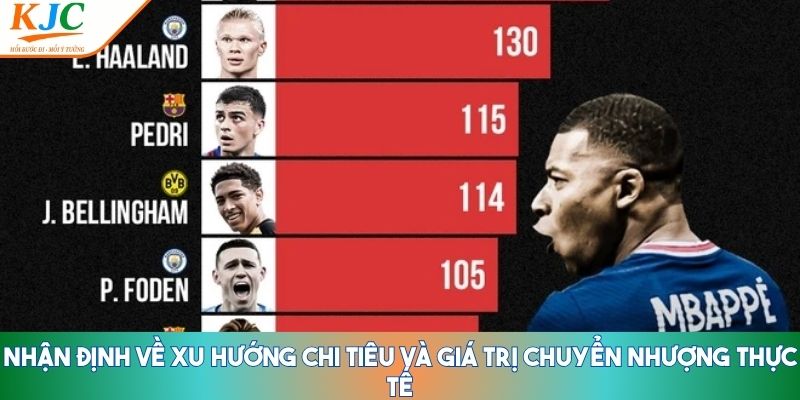 Top 10 cầu thủ có phí chuyển nhượng cao nhất