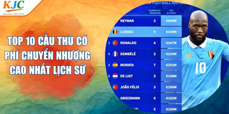 Top 10 Cầu Thủ Có Phí Chuyển Nhượng Cao Nhất